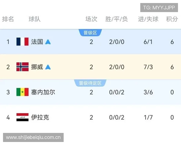 2026世界杯挪威对阵塞内加尔比赛的历史交锋记录与战绩分析