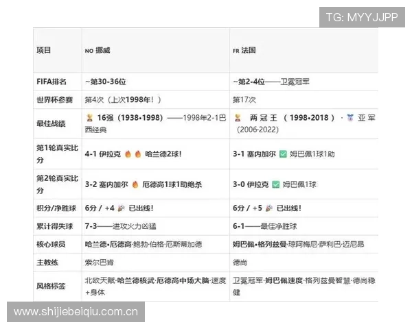 世界杯挪威法国比赛全场直播时间安排与高清观看指南 世界杯挪威法国比赛全场直播时间安排与高清观看指南