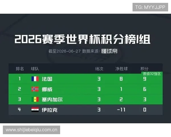 伊拉克vs法国出线机会详解:谁能在世界杯小组赛中占据有利位置 伊拉克vs法国出线机会详解:谁能在世界杯小组赛中占据有利位置
